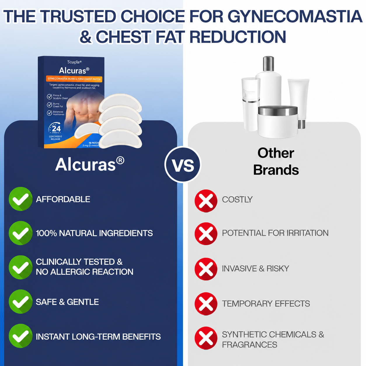 Alcuras® SculptXX Gynecomastia Burn & Firm Chest Patch
