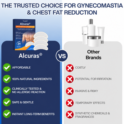 Alcuras® SculptXX Gynecomastia Burn & Firm Chest Patch